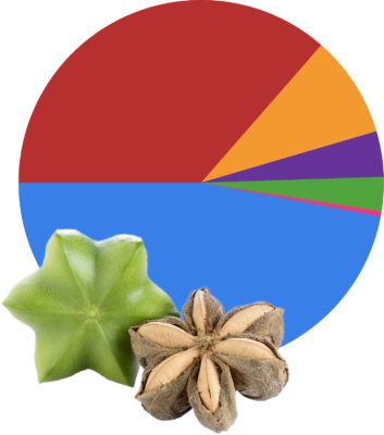 grafico_luxos_advenced